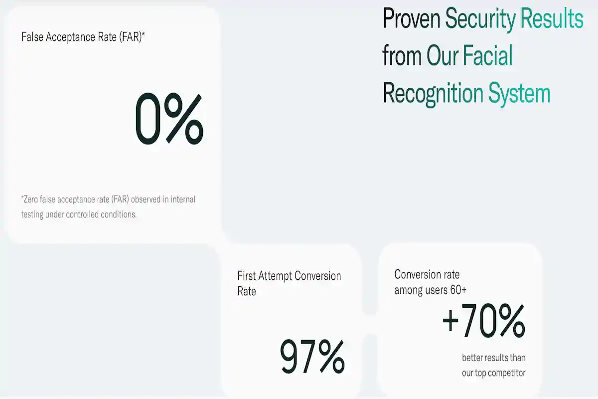 Oz Liveness OZ Biometry passive liveness detection SDK review 2026