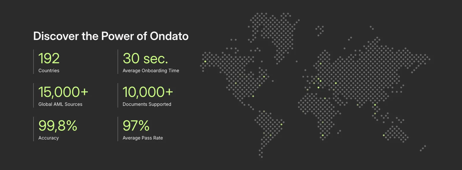 Ondato platform stats – 192 countries, 30s onboarding, 15,000+ AML sources