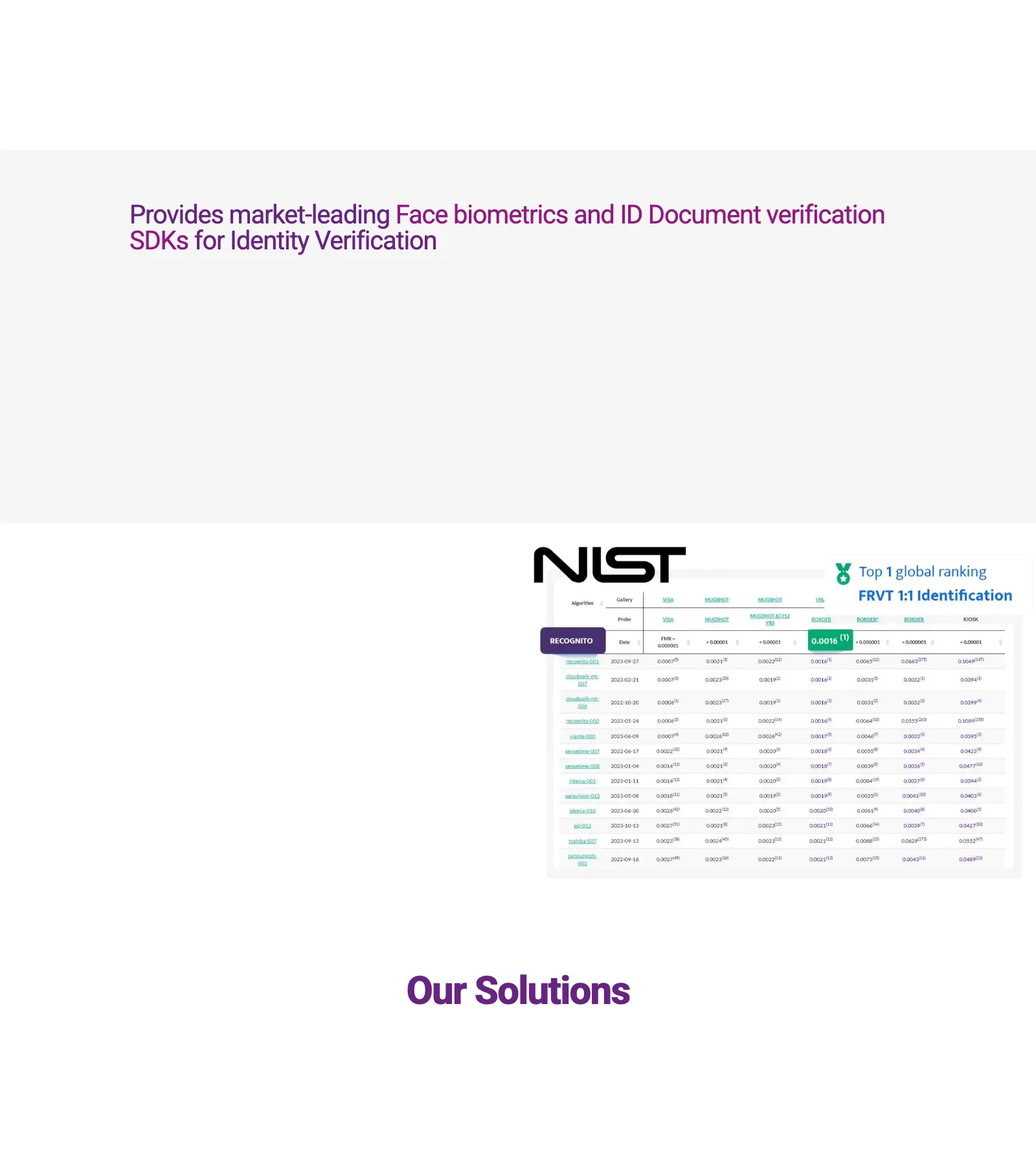 Recognito ID document verification flow – face recognition SDK